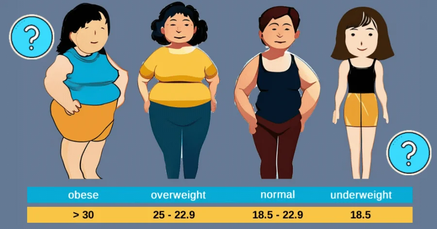 Determine Your Body Fat Percentage.